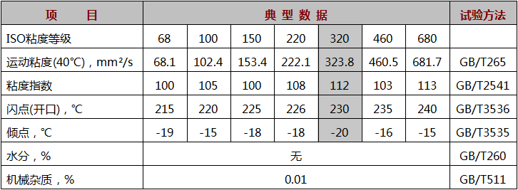 K-TA320中極壓工業(yè)齒輪油.png