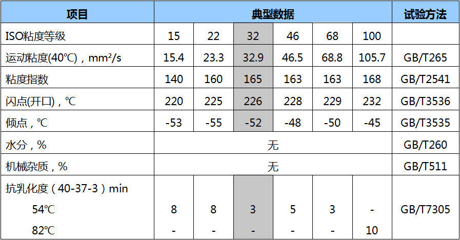K-SN32低凝抗磨液壓油數據.png