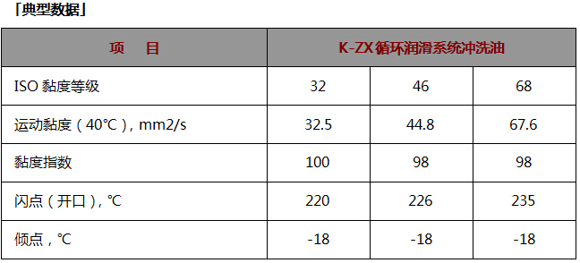 K-ZX循環潤滑系統沖洗油.jpg