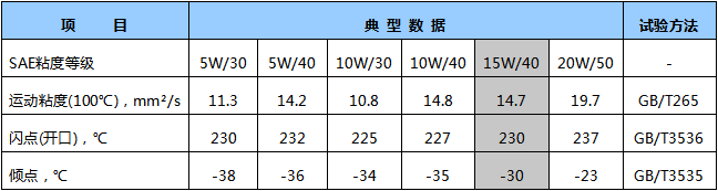 SG 15W-40汽油機油.png