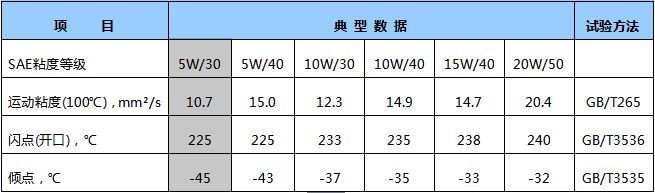 黑田CI-4 5W-30柴油機(jī)油.png