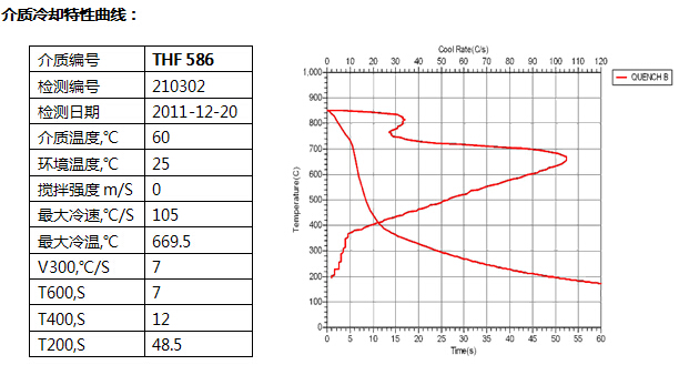 K-THF 586真空光亮淬火油1.jpg